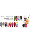 CND Additives